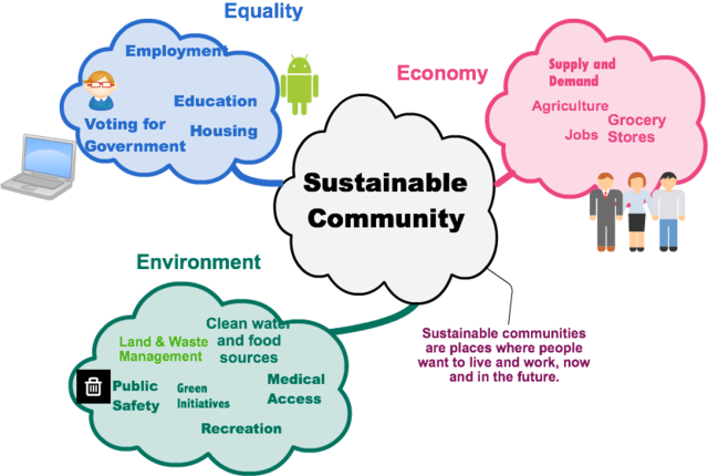 Cacoo Mind Map Activitiy