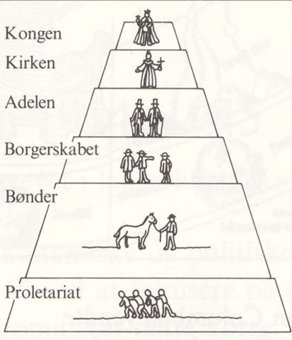 slutning af enevælde