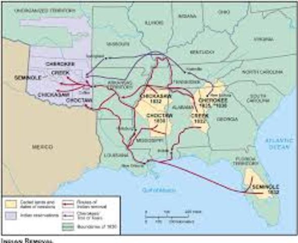 Indian Removal Act