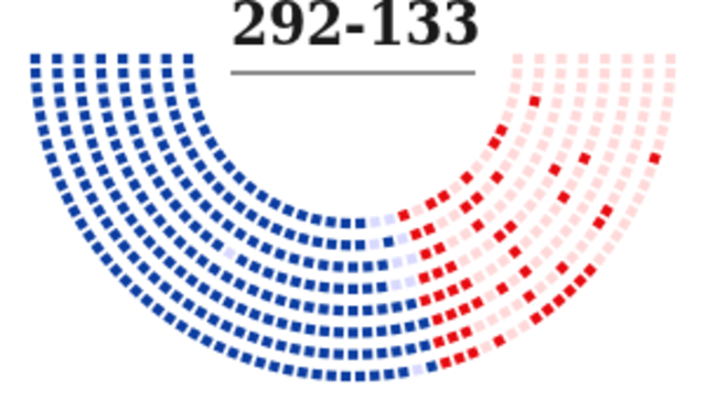 Congress passes civil rights restoration act