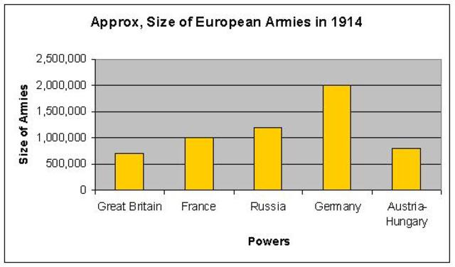 The Great Powers in Europe