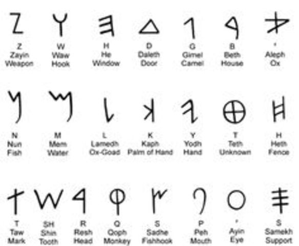 Semitic Alphabet in Egypt