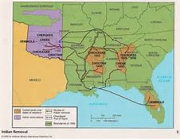 Indian Removal Act