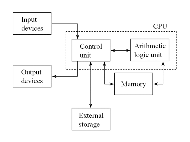Von Neumann architecture