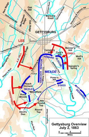 Battle of Gettysburg day two