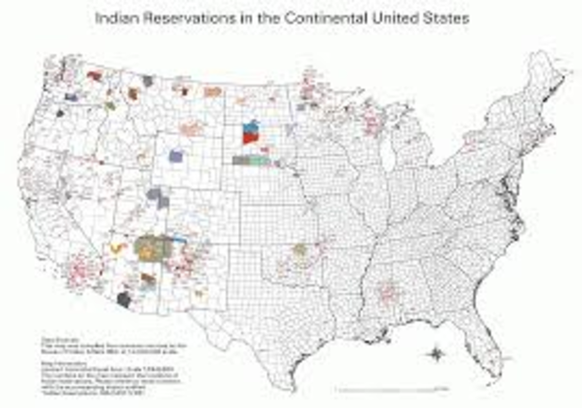 Reservation System