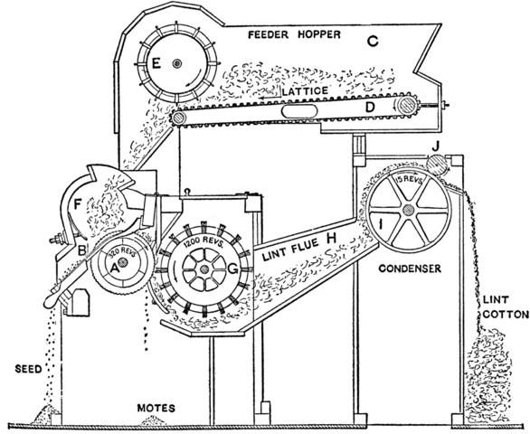 Cotton gin