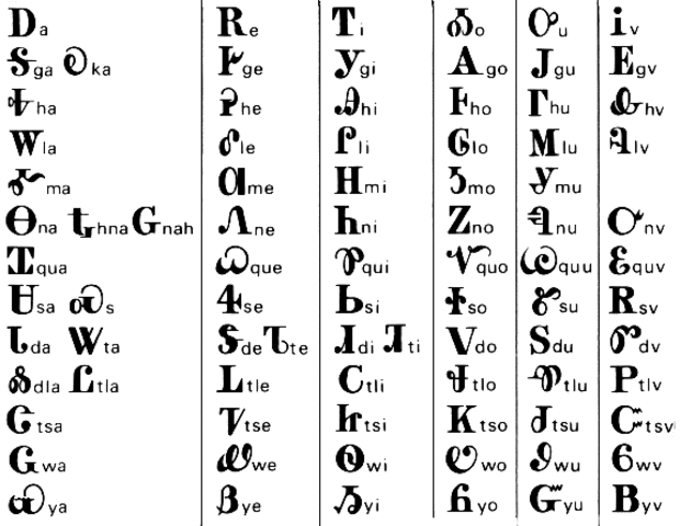 Sequoya writes the Cherokee language