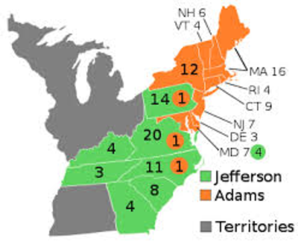 Election of 1796 (Politics)