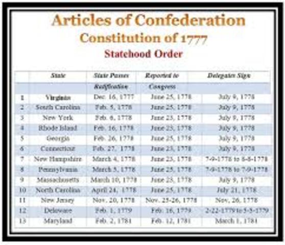 Articles of Confederation ratifed by all 13 states