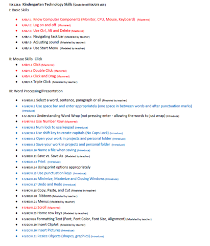 Completed Skills List from modeling to mastery