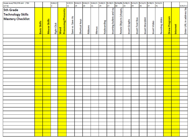 Checklist for Mastery