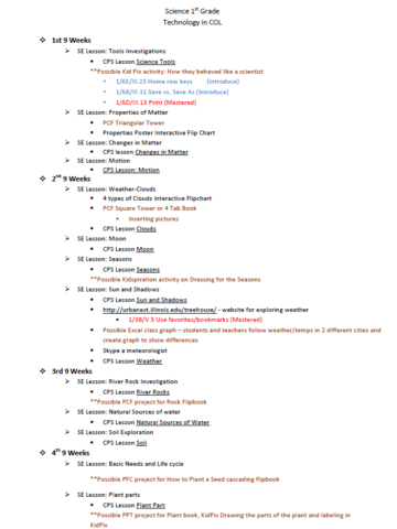 Mapping Current Technology in Curriculum