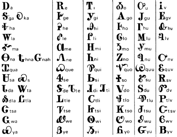 Sequoyah writes the Cherokee language
