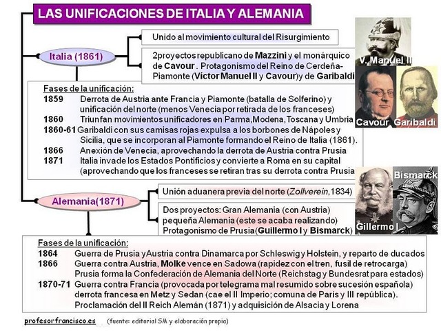 unificaciones de italia