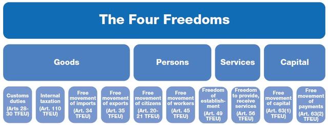 Ενιαία Αγορά