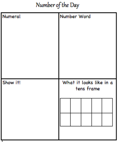 Begin Implementation of Strategies