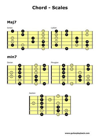 Identity: Guitar Player