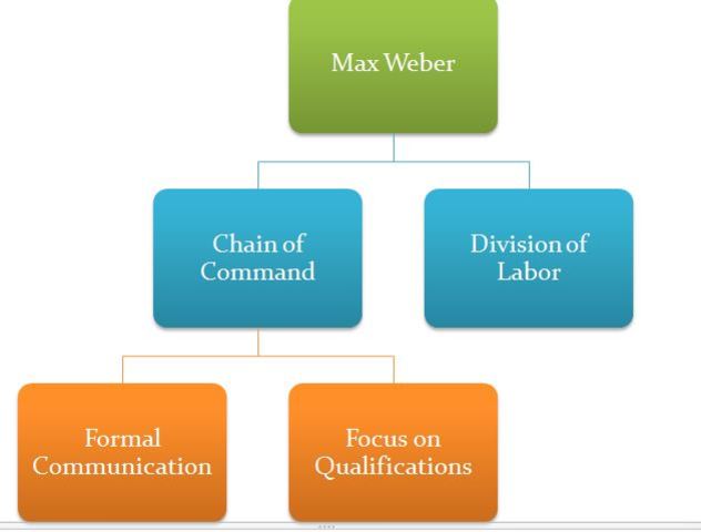 Principals of Bureaucracy