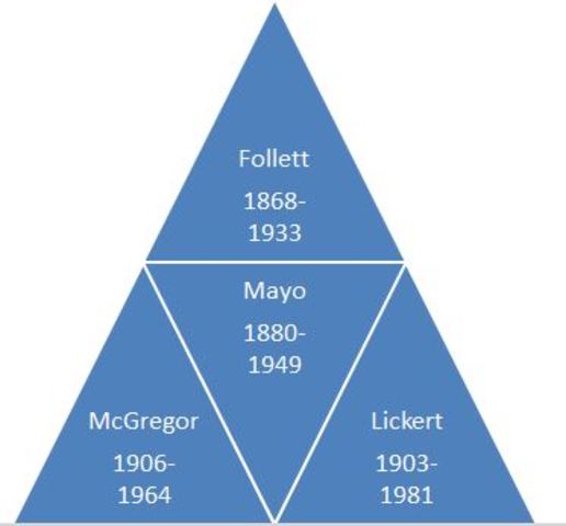 Human Behavior School