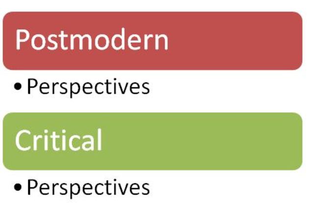 Postmodern and Critical Perspectives
