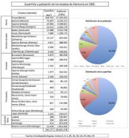 EL IMPERIO AUSTRIACO PERDIÓ INFLUENCIA EN ESTADOS ALEMANES Y EN EL NORTE DE ITALIA