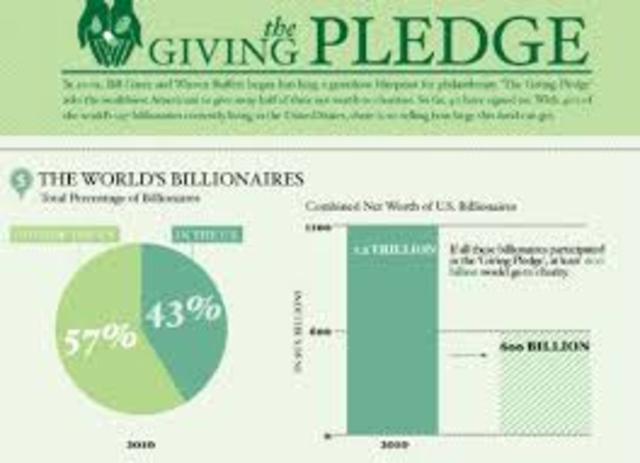 Paul Allen, Philanthropist