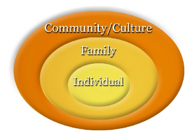 Human Behavior School