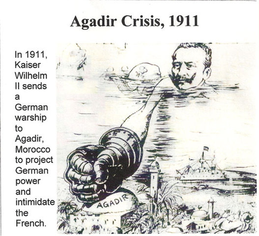 Second Moroccan crisis (Agadir Crisis)