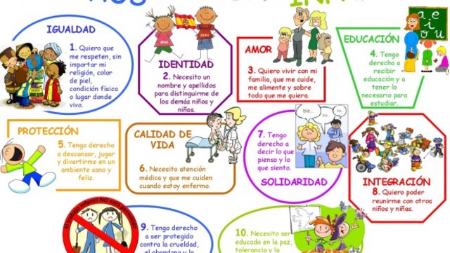 derechos de los niños
