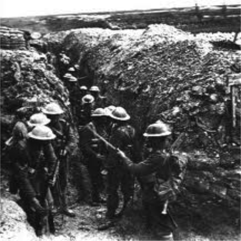 Start of World War 1