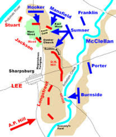 Battle of Antietam