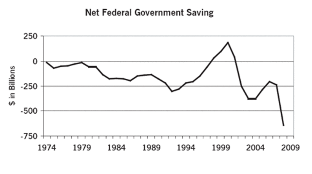 President and Congress achieved $1.7 trillion in savings by setting caps on discretionary spending