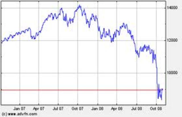 global stock markest suffer the largest fall since september 11 2010