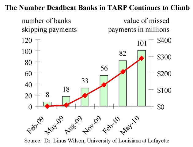 Bush passes The Troubled Asset Relief Program