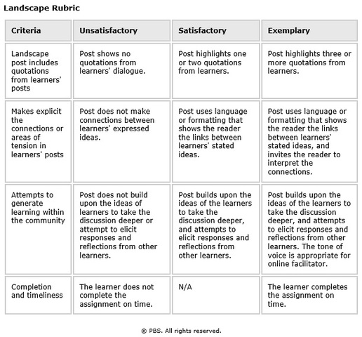 Landscape Posts Are Due