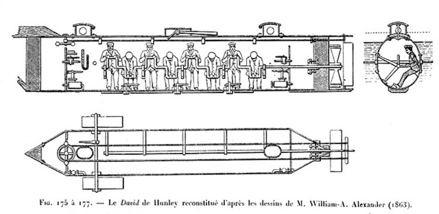 The CSS Hunley Successfully Sinks a Union Ship