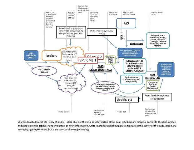 Late-2000s Financial Crisis