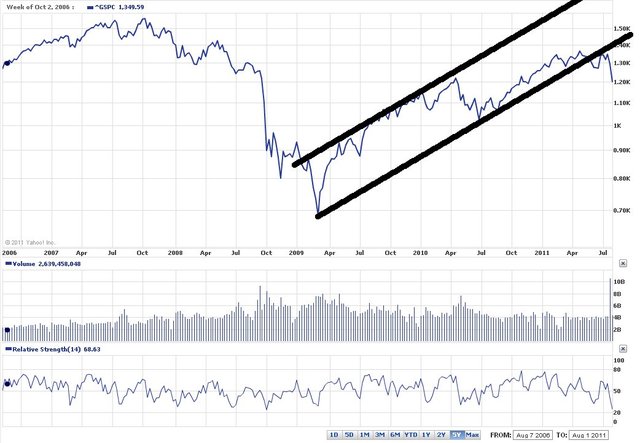 August 2011 Stock Market Fall