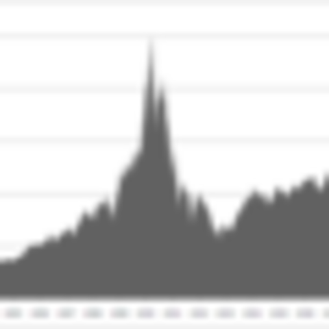 The Dot-Com Bubble Burst