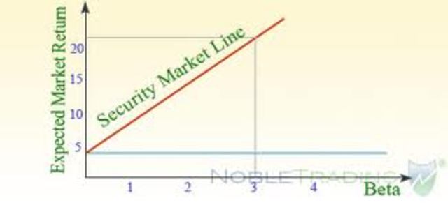 Securities Market Grows