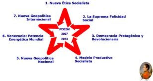 Proyecto Nacional Simón Bolívar