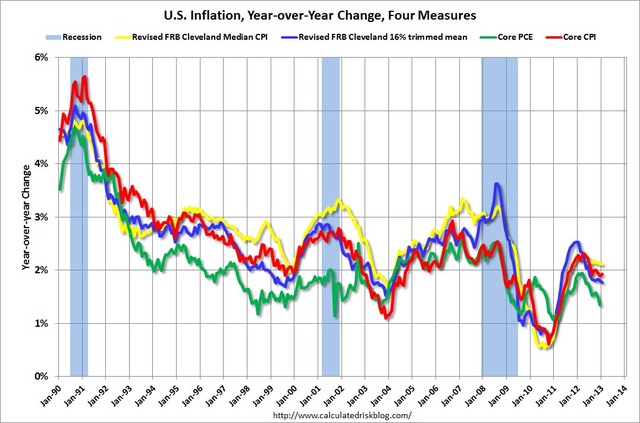 Inflation has reached 398% since 2008 despite monetary conversion