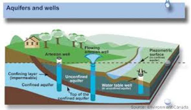 Groundwater