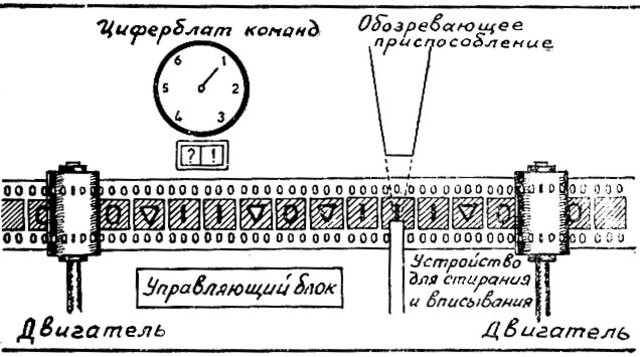 Машина Тьюринга