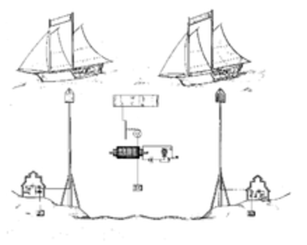 Personal Communication