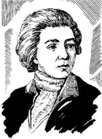 Год основания электротехники