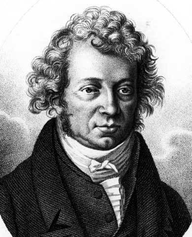 Закон Ампера