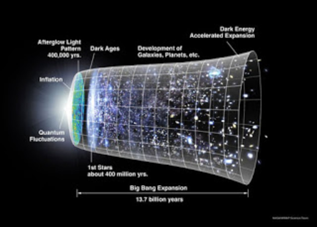 End of the "Dark Era"