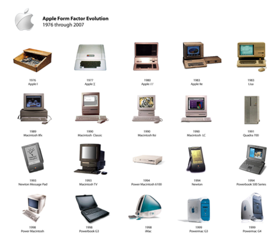 6! GENERACION DEL COMPUTADOR (iMac G3)